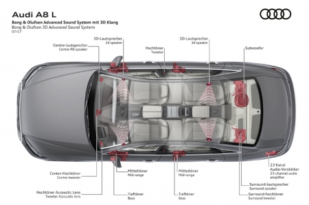 First introduced in the Audi Q7 in 2015, the 3D sound technology has now evolved to include the rear compartment of the car. Two full-range loudspeakers in the A-pillars, and two more in the headlining above the rear seats provide the spatial dimension of height and intensify the surround sound into the perfect stereophonic experience. Using an algorithm developed in partnership with the Fraunhofer Institute, the stereo or 5.1-channel recordings are used to calculate the information for the third dimension, and process it for the four 3D loudspeakers.
